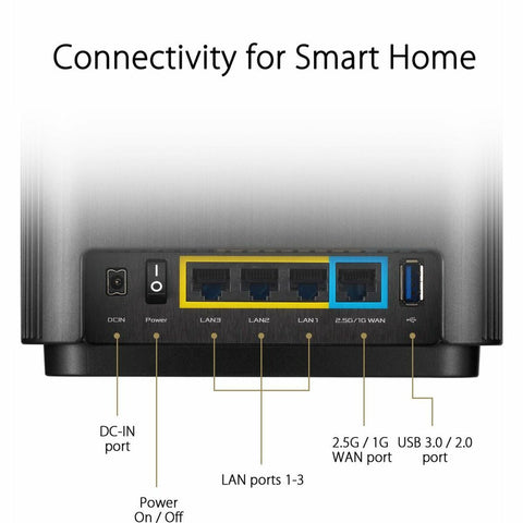 Router Asus ZenWiFi AX (XT8)
